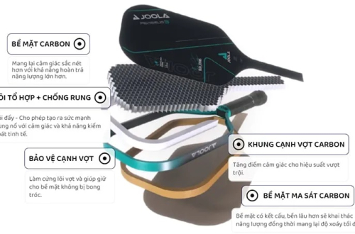 Đánh giá Vợt Pickleball Joola Gen3
